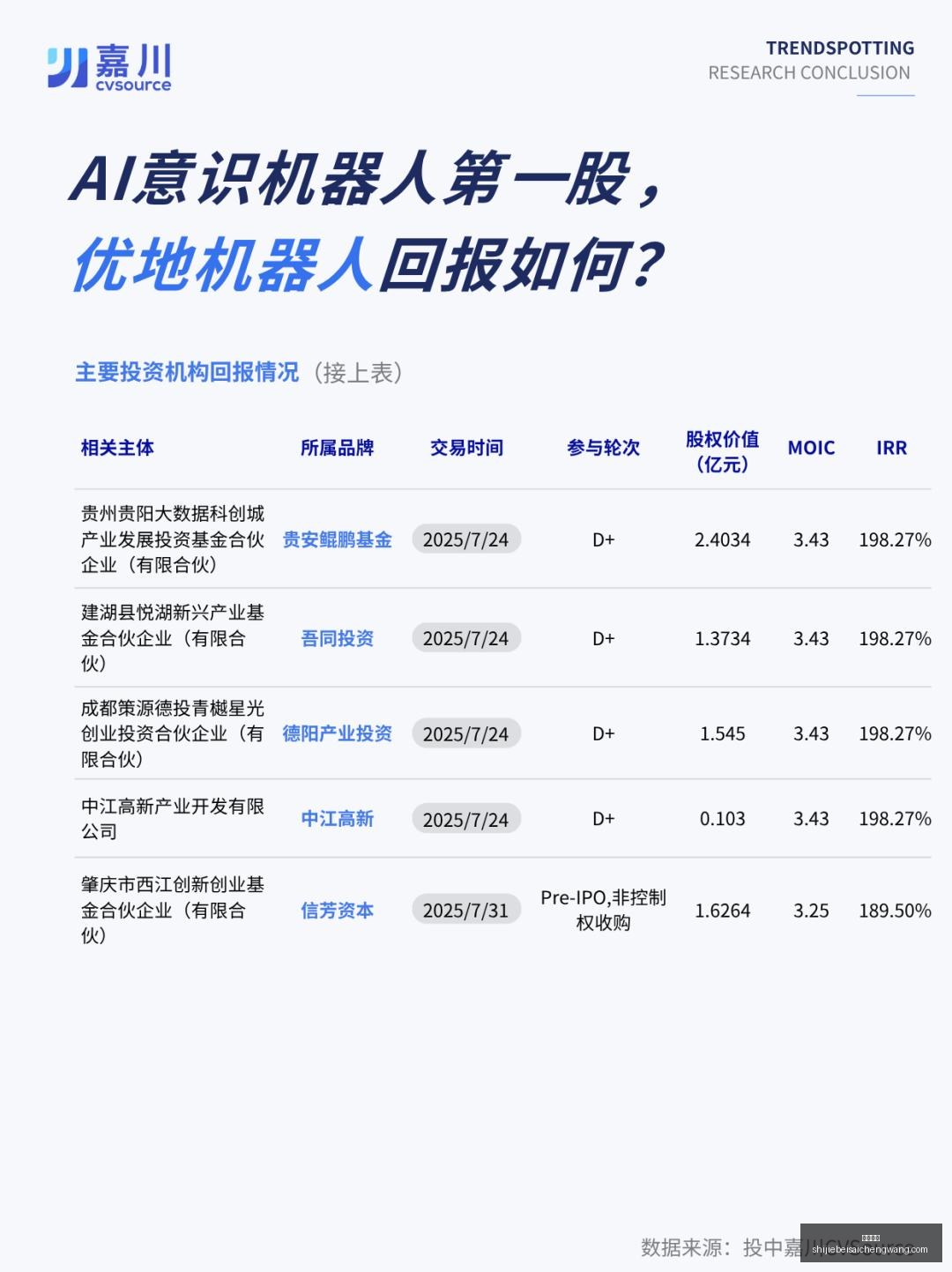 椰岛急需救,火队长,连续亏损,火博平台,火博体育,在线娱乐,火博娱乐,综合娱乐